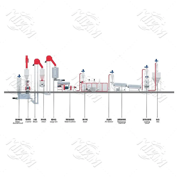 500-2000kg/h Aquatic Fish Feed Production Line